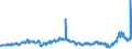 CN 29024400 /Exports /Unit = Prices (Euro/ton) /Partner: Germany /Reporter: Eur27_2020 /29024400:Mixed Xylene Isomers