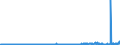 CN 29024400 /Exports /Unit = Prices (Euro/ton) /Partner: Denmark /Reporter: Eur27_2020 /29024400:Mixed Xylene Isomers