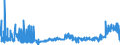 CN 29024400 /Exports /Unit = Prices (Euro/ton) /Partner: Portugal /Reporter: Eur27_2020 /29024400:Mixed Xylene Isomers