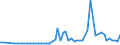 CN 29024400 /Exports /Unit = Prices (Euro/ton) /Partner: United Kingdom(Northern Ireland) /Reporter: Eur27_2020 /29024400:Mixed Xylene Isomers