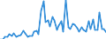 CN 29024400 /Exports /Unit = Prices (Euro/ton) /Partner: United Kingdom(Excluding Northern Ireland) /Reporter: Eur27_2020 /29024400:Mixed Xylene Isomers