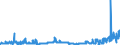 CN 29024400 /Exports /Unit = Prices (Euro/ton) /Partner: Belgium /Reporter: Eur27_2020 /29024400:Mixed Xylene Isomers
