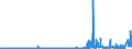 CN 29024400 /Exports /Unit = Prices (Euro/ton) /Partner: Luxembourg /Reporter: Eur27_2020 /29024400:Mixed Xylene Isomers