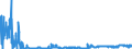 CN 29024400 /Exports /Unit = Prices (Euro/ton) /Partner: Finland /Reporter: Eur27_2020 /29024400:Mixed Xylene Isomers