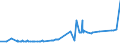 CN 29024400 /Exports /Unit = Prices (Euro/ton) /Partner: Faroe Isles /Reporter: Eur27_2020 /29024400:Mixed Xylene Isomers