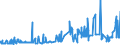 CN 29024400 /Exports /Unit = Prices (Euro/ton) /Partner: Malta /Reporter: Eur27_2020 /29024400:Mixed Xylene Isomers