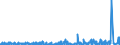 CN 29024400 /Exports /Unit = Prices (Euro/ton) /Partner: Turkey /Reporter: Eur27_2020 /29024400:Mixed Xylene Isomers