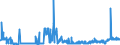 CN 29024400 /Exports /Unit = Prices (Euro/ton) /Partner: Czech Rep. /Reporter: Eur27_2020 /29024400:Mixed Xylene Isomers