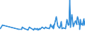 CN 29024400 /Exports /Unit = Prices (Euro/ton) /Partner: Albania /Reporter: Eur27_2020 /29024400:Mixed Xylene Isomers