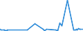 CN 29024400 /Exports /Unit = Prices (Euro/ton) /Partner: Azerbaijan /Reporter: Eur27_2020 /29024400:Mixed Xylene Isomers