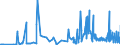 CN 29024400 /Exports /Unit = Prices (Euro/ton) /Partner: For.jrep.mac /Reporter: Eur27_2020 /29024400:Mixed Xylene Isomers