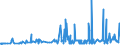 CN 29024400 /Exports /Unit = Prices (Euro/ton) /Partner: Serbia /Reporter: Eur27_2020 /29024400:Mixed Xylene Isomers