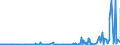 CN 29024400 /Exports /Unit = Prices (Euro/ton) /Partner: Morocco /Reporter: Eur27_2020 /29024400:Mixed Xylene Isomers