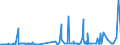 CN 29024400 /Exports /Unit = Prices (Euro/ton) /Partner: Senegal /Reporter: Eur27_2020 /29024400:Mixed Xylene Isomers