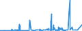 CN 29024400 /Exports /Unit = Prices (Euro/ton) /Partner: Ivory Coast /Reporter: Eur27_2020 /29024400:Mixed Xylene Isomers