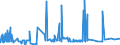 CN 29024400 /Exports /Unit = Prices (Euro/ton) /Partner: Nigeria /Reporter: Eur27_2020 /29024400:Mixed Xylene Isomers