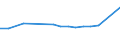 CN 29024410 /Exports /Unit = Prices (Euro/ton) /Partner: Germany /Reporter: European Union /29024410:Mixed Xylene Isomers for use as Power or Heating Fuels