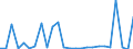 KN 29024490 /Exporte /Einheit = Preise (Euro/Tonne) /Partnerland: Ver.koenigreich /Meldeland: Europäische Union /29024490:Xylol-isomerengemische (Ausg. zur Verwendung als Kraft- Oder Heizstoffe)