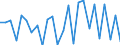 KN 29024490 /Exporte /Einheit = Preise (Euro/Tonne) /Partnerland: Irland /Meldeland: Europäische Union /29024490:Xylol-isomerengemische (Ausg. zur Verwendung als Kraft- Oder Heizstoffe)