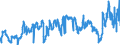 CN 29025000 /Exports /Unit = Prices (Euro/ton) /Partner: France /Reporter: Eur27_2020 /29025000:Styrene