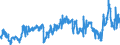 CN 29025000 /Exports /Unit = Prices (Euro/ton) /Partner: Netherlands /Reporter: Eur27_2020 /29025000:Styrene