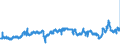 CN 29025000 /Exports /Unit = Prices (Euro/ton) /Partner: Germany /Reporter: Eur27_2020 /29025000:Styrene