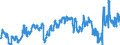 CN 29025000 /Exports /Unit = Prices (Euro/ton) /Partner: Portugal /Reporter: Eur27_2020 /29025000:Styrene