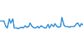 CN 29025000 /Exports /Unit = Prices (Euro/ton) /Partner: United Kingdom(Northern Ireland) /Reporter: Eur27_2020 /29025000:Styrene