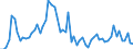 CN 29025000 /Exports /Unit = Prices (Euro/ton) /Partner: United Kingdom(Excluding Northern Ireland) /Reporter: Eur27_2020 /29025000:Styrene