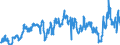 CN 29025000 /Exports /Unit = Prices (Euro/ton) /Partner: Belgium /Reporter: Eur27_2020 /29025000:Styrene