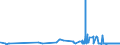 CN 29025000 /Exports /Unit = Prices (Euro/ton) /Partner: Luxembourg /Reporter: Eur27_2020 /29025000:Styrene