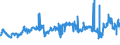 CN 29025000 /Exports /Unit = Prices (Euro/ton) /Partner: Finland /Reporter: Eur27_2020 /29025000:Styrene