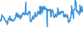 CN 29025000 /Exports /Unit = Prices (Euro/ton) /Partner: Austria /Reporter: Eur27_2020 /29025000:Styrene