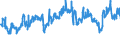 CN 29025000 /Exports /Unit = Prices (Euro/ton) /Partner: Turkey /Reporter: Eur27_2020 /29025000:Styrene