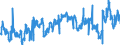 CN 29025000 /Exports /Unit = Prices (Euro/ton) /Partner: Poland /Reporter: Eur27_2020 /29025000:Styrene