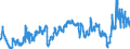 CN 29025000 /Exports /Unit = Prices (Euro/ton) /Partner: Slovenia /Reporter: Eur27_2020 /29025000:Styrene