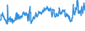 CN 29025000 /Exports /Unit = Prices (Euro/ton) /Partner: Croatia /Reporter: Eur27_2020 /29025000:Styrene