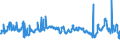 CN 29025000 /Exports /Unit = Prices (Euro/ton) /Partner: Serbia /Reporter: Eur27_2020 /29025000:Styrene