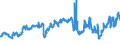 CN 29027000 /Exports /Unit = Prices (Euro/ton) /Partner: Belgium /Reporter: Eur27_2020 /29027000:Cumene