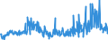 CN 29029000 /Exports /Unit = Prices (Euro/ton) /Partner: France /Reporter: Eur27_2020 /29029000:Cyclic Hydrocarbons (Excl. Cyclanes, Cyclenes, Benzene, Toluene, Xylenes, Styrene, Ethylbenzene and Cumene)