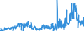 CN 29029000 /Exports /Unit = Prices (Euro/ton) /Partner: Netherlands /Reporter: Eur27_2020 /29029000:Cyclic Hydrocarbons (Excl. Cyclanes, Cyclenes, Benzene, Toluene, Xylenes, Styrene, Ethylbenzene and Cumene)