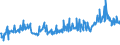CN 29029000 /Exports /Unit = Prices (Euro/ton) /Partner: Germany /Reporter: Eur27_2020 /29029000:Cyclic Hydrocarbons (Excl. Cyclanes, Cyclenes, Benzene, Toluene, Xylenes, Styrene, Ethylbenzene and Cumene)