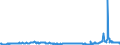 CN 29029000 /Exports /Unit = Prices (Euro/ton) /Partner: United Kingdom /Reporter: Eur27_2020 /29029000:Cyclic Hydrocarbons (Excl. Cyclanes, Cyclenes, Benzene, Toluene, Xylenes, Styrene, Ethylbenzene and Cumene)