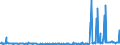CN 29029000 /Exports /Unit = Prices (Euro/ton) /Partner: Denmark /Reporter: Eur27_2020 /29029000:Cyclic Hydrocarbons (Excl. Cyclanes, Cyclenes, Benzene, Toluene, Xylenes, Styrene, Ethylbenzene and Cumene)