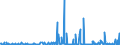 CN 29029000 /Exports /Unit = Prices (Euro/ton) /Partner: Greece /Reporter: Eur27_2020 /29029000:Cyclic Hydrocarbons (Excl. Cyclanes, Cyclenes, Benzene, Toluene, Xylenes, Styrene, Ethylbenzene and Cumene)