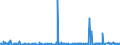 CN 29029000 /Exports /Unit = Prices (Euro/ton) /Partner: Portugal /Reporter: Eur27_2020 /29029000:Cyclic Hydrocarbons (Excl. Cyclanes, Cyclenes, Benzene, Toluene, Xylenes, Styrene, Ethylbenzene and Cumene)