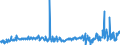 CN 29029000 /Exports /Unit = Prices (Euro/ton) /Partner: Spain /Reporter: Eur27_2020 /29029000:Cyclic Hydrocarbons (Excl. Cyclanes, Cyclenes, Benzene, Toluene, Xylenes, Styrene, Ethylbenzene and Cumene)