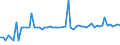 CN 29029000 /Exports /Unit = Prices (Euro/ton) /Partner: United Kingdom(Northern Ireland) /Reporter: Eur27_2020 /29029000:Cyclic Hydrocarbons (Excl. Cyclanes, Cyclenes, Benzene, Toluene, Xylenes, Styrene, Ethylbenzene and Cumene)