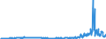 CN 29029000 /Exports /Unit = Prices (Euro/ton) /Partner: Belgium /Reporter: Eur27_2020 /29029000:Cyclic Hydrocarbons (Excl. Cyclanes, Cyclenes, Benzene, Toluene, Xylenes, Styrene, Ethylbenzene and Cumene)