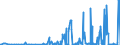 CN 29029000 /Exports /Unit = Prices (Euro/ton) /Partner: Luxembourg /Reporter: Eur27_2020 /29029000:Cyclic Hydrocarbons (Excl. Cyclanes, Cyclenes, Benzene, Toluene, Xylenes, Styrene, Ethylbenzene and Cumene)